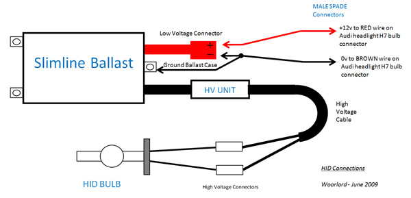 Slimline HID Ballasts -now fitted in Headlight | Audi-Sport.net